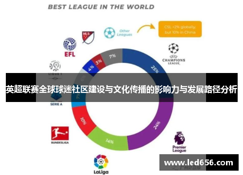 英超联赛全球球迷社区建设与文化传播的影响力与发展路径分析