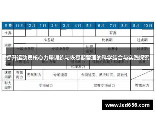 提升运动员核心力量训练与恢复期管理的科学结合与实践探索